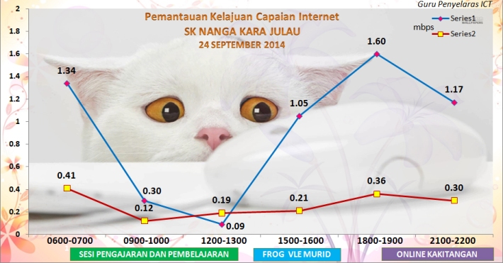 LAPORAN CAPAIAN INTERNET HARIAN BAGI BULAN SEPTEMBER 2014 